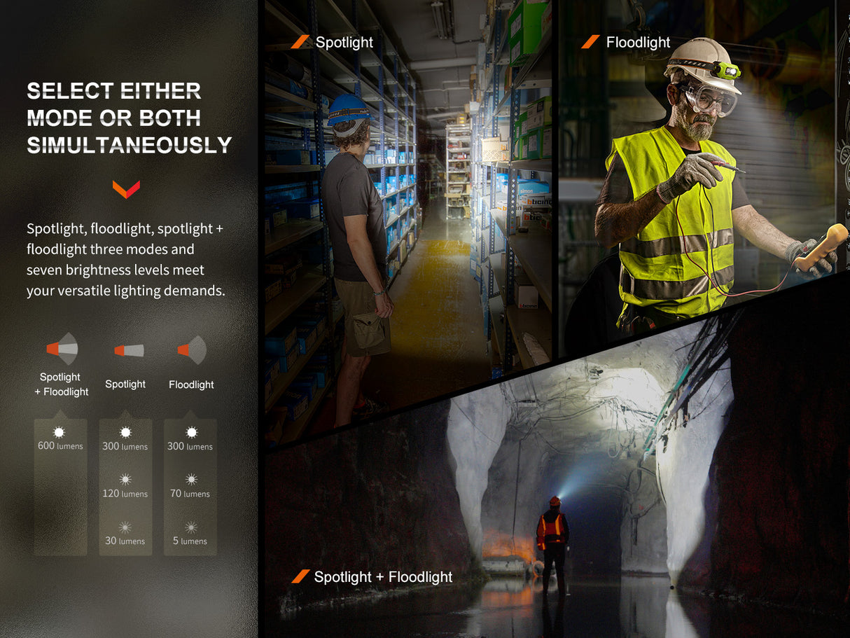 Fenix - Headlamp WH23R (600 lumens) Lime