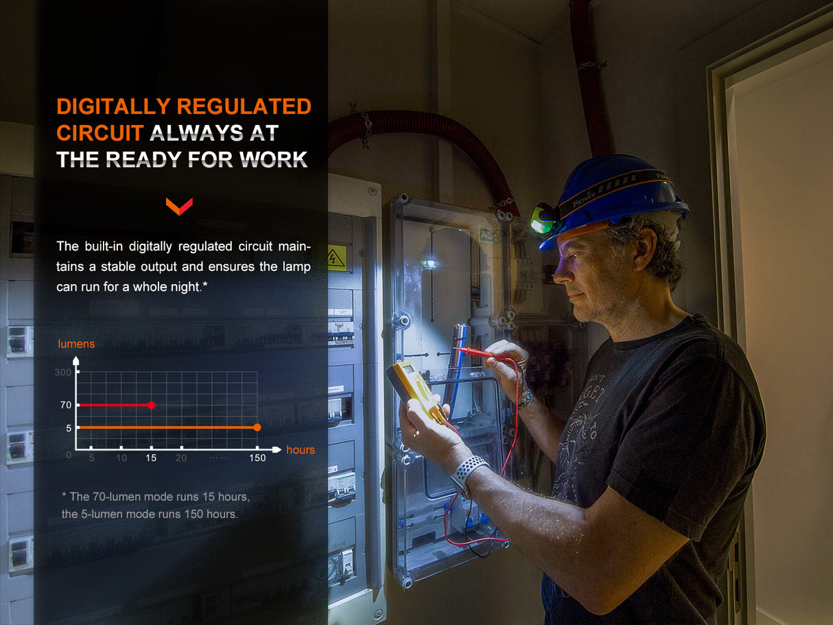 Fenix - Headlamp WH23R (600 lumens) Lime