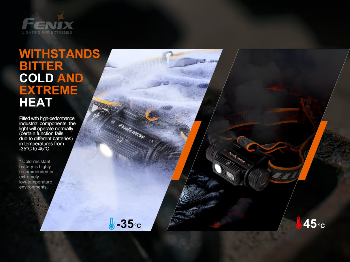 Fenix - Headlamp HM70R(1,600 lumens) Black.