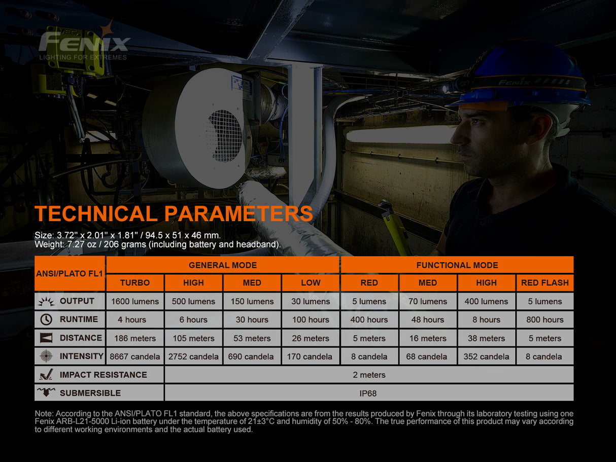 Fenix - Headlamp HM70R(1,600 lumens) Black.