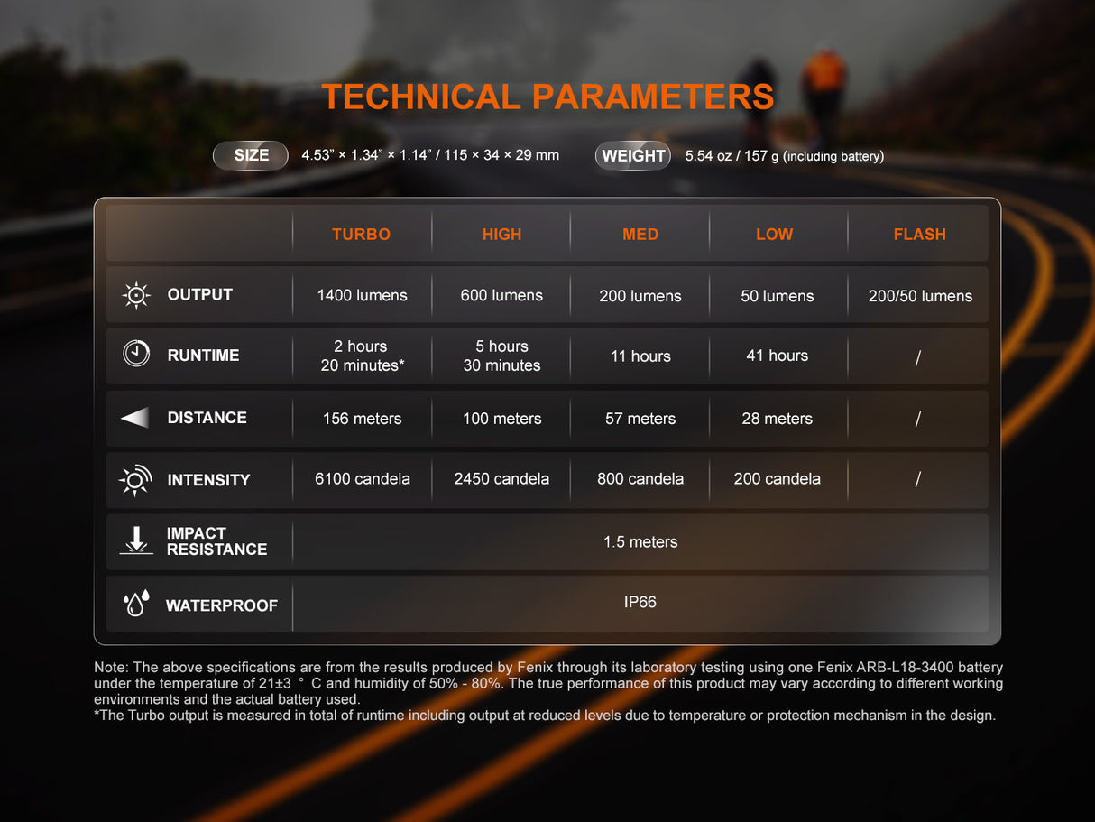 Fenix - Bike Light BC22R (1400 lumens)