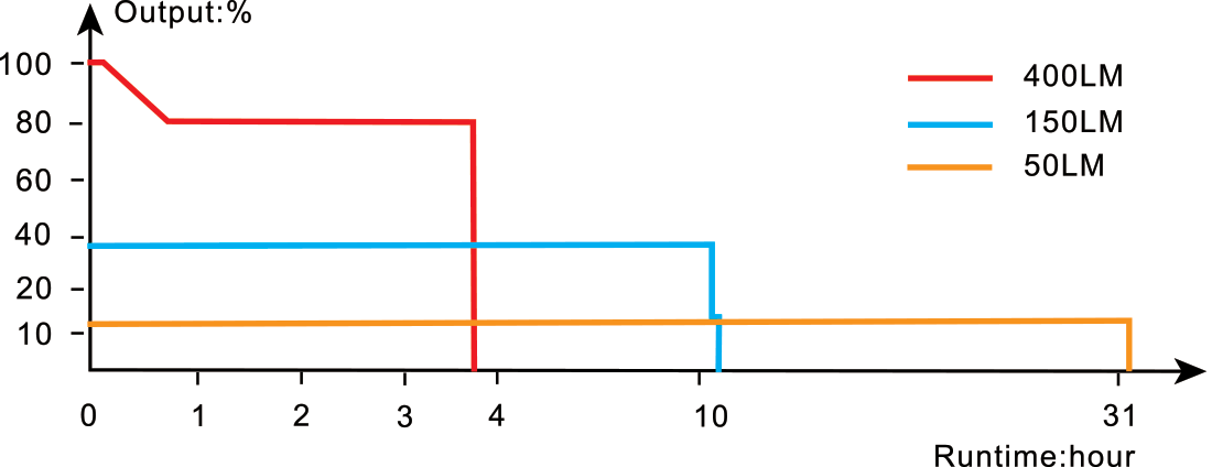 Fenix - Flashlight BC15R Rechargeable Bicycle Light