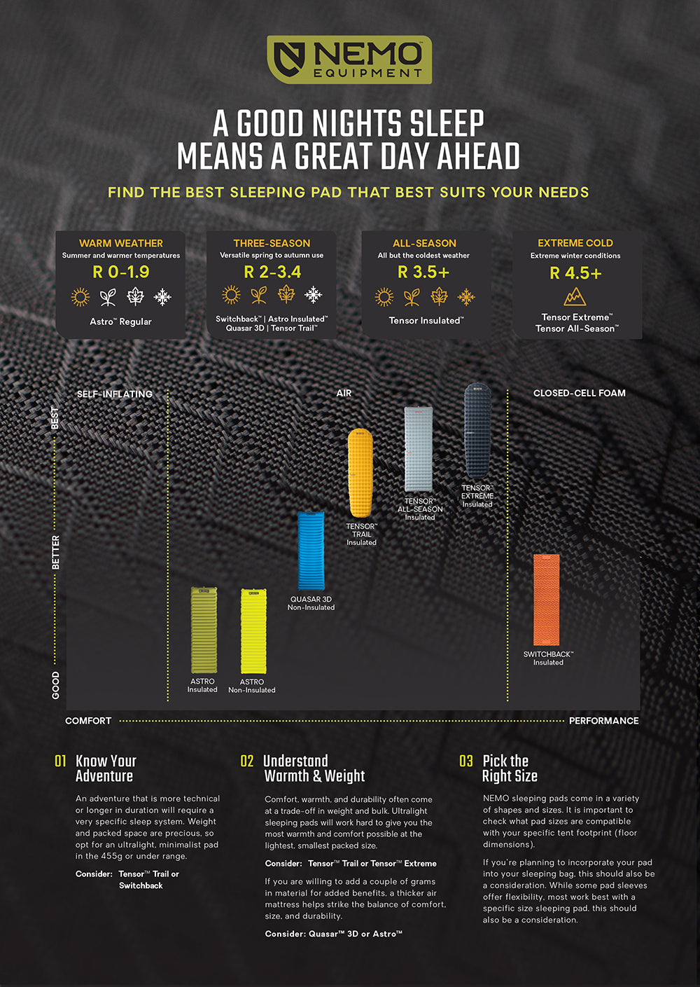 Nemo sleeping pad - Tensor Trail Reg Mummy
