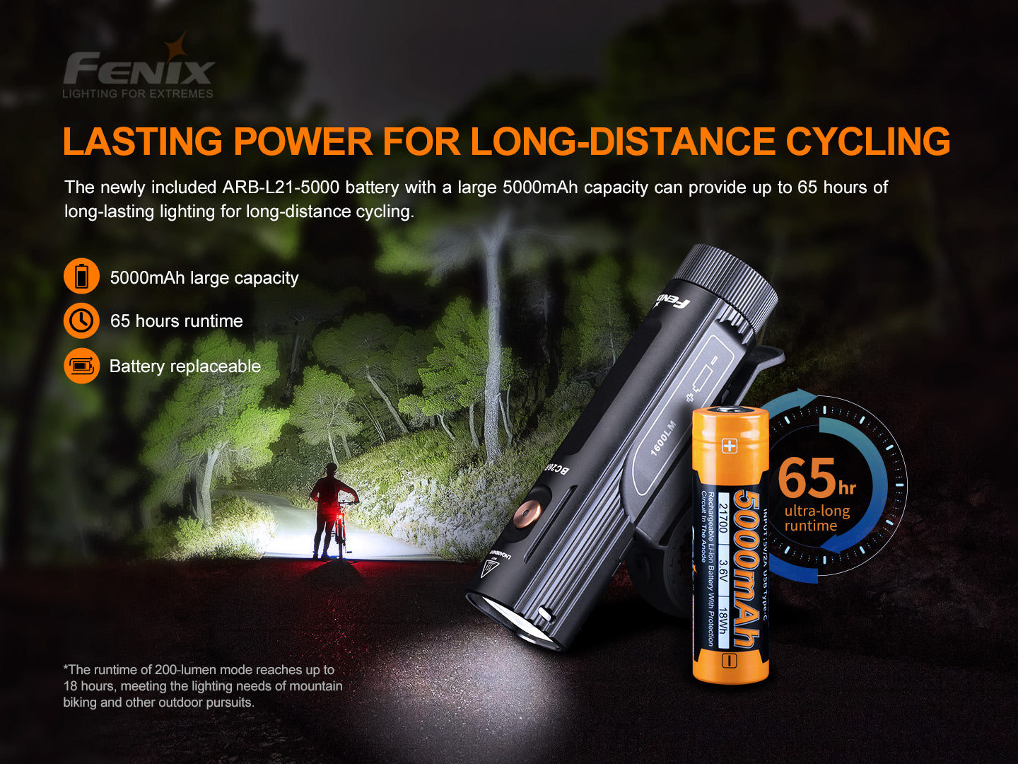 Fenix - Bike Light BC26R (1600 lumens)