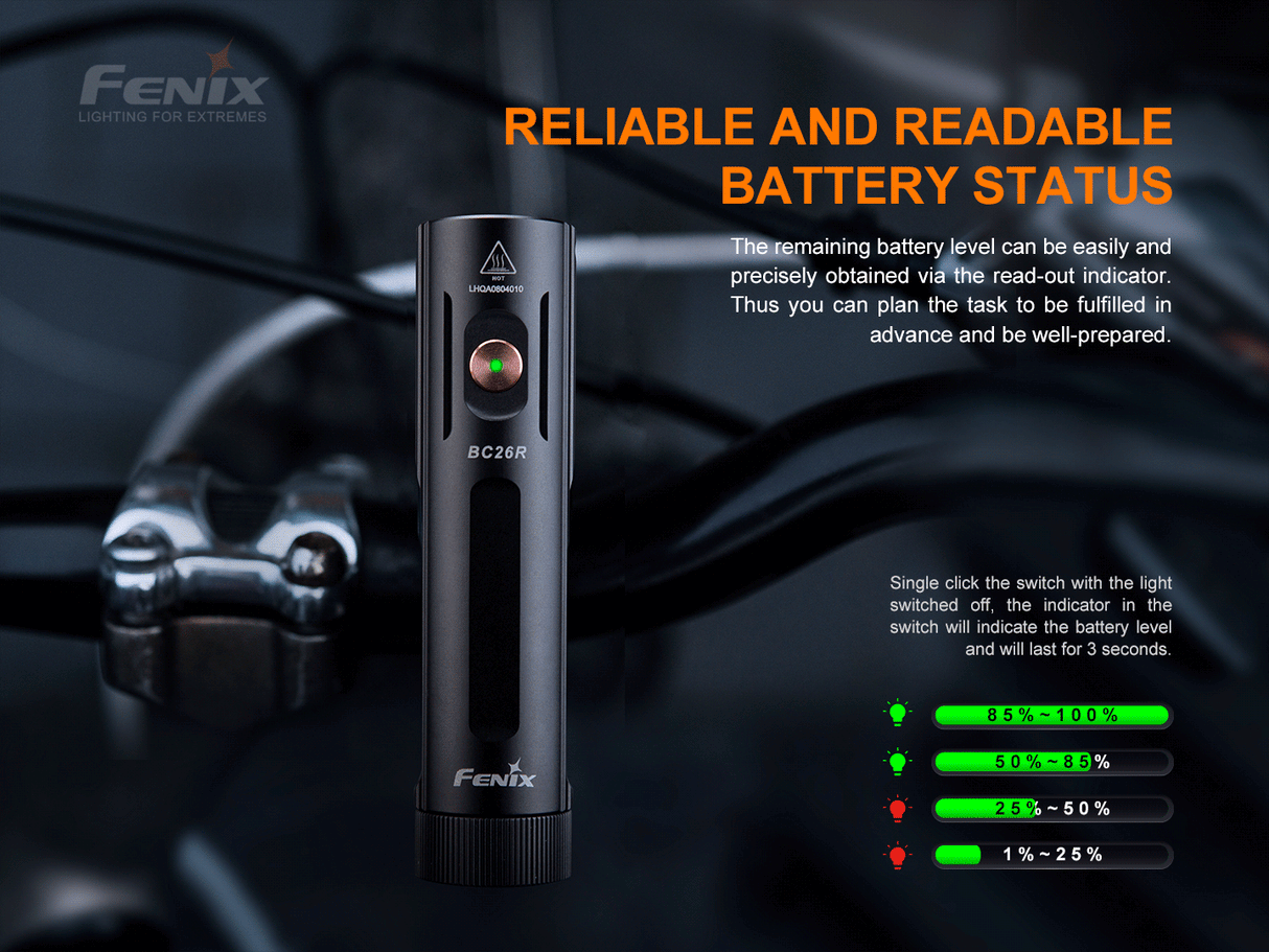 Fenix - Bike Light BC26R (1600 lumens)