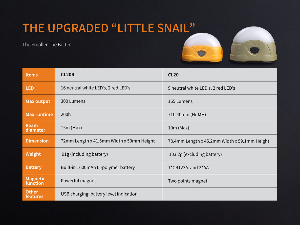 Fenix - Lantern CL20R