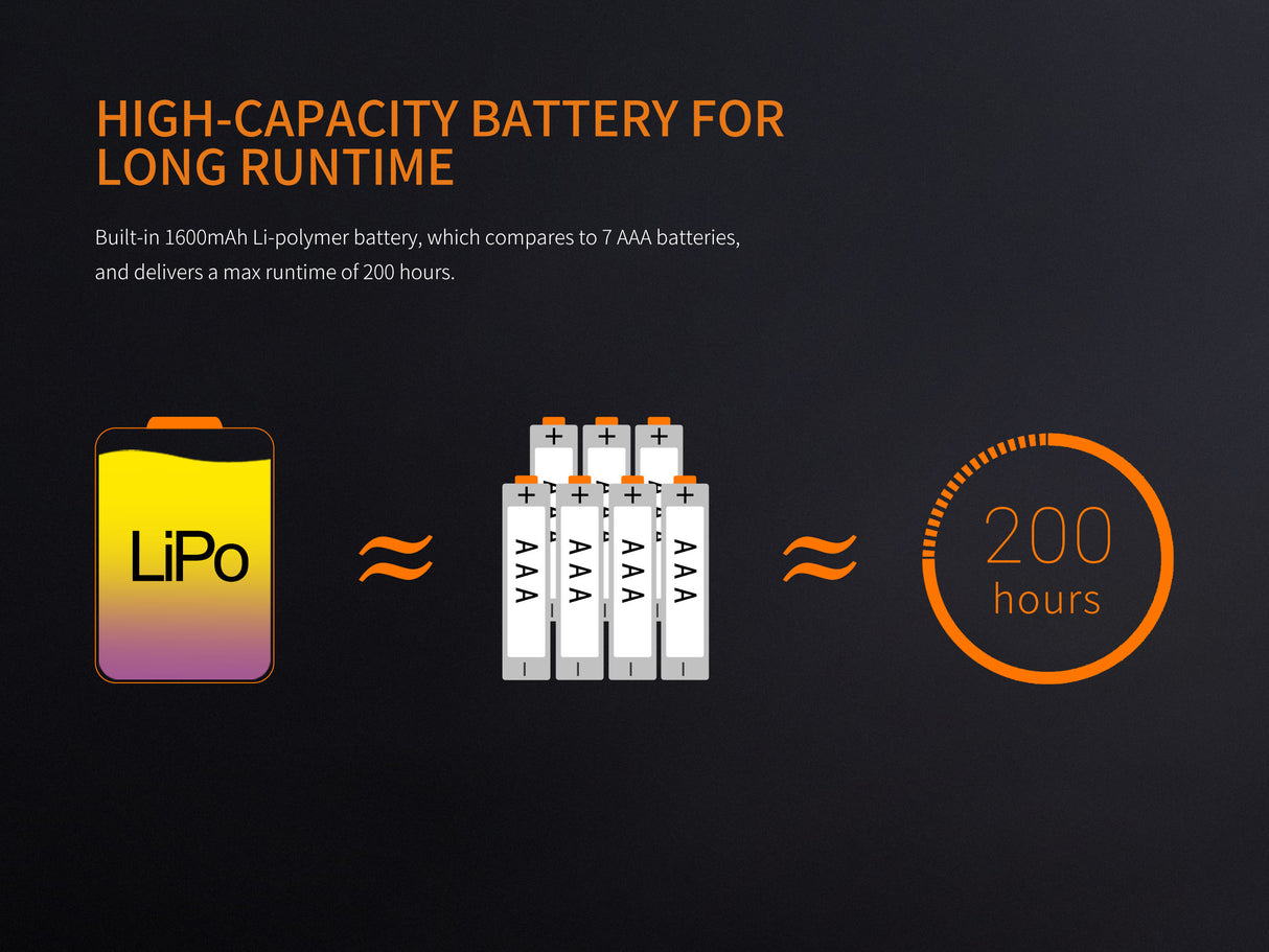 Fenix - Lantern CL20R