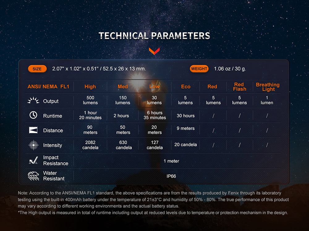 Fenix - Flashlight E03R (500 lumens)