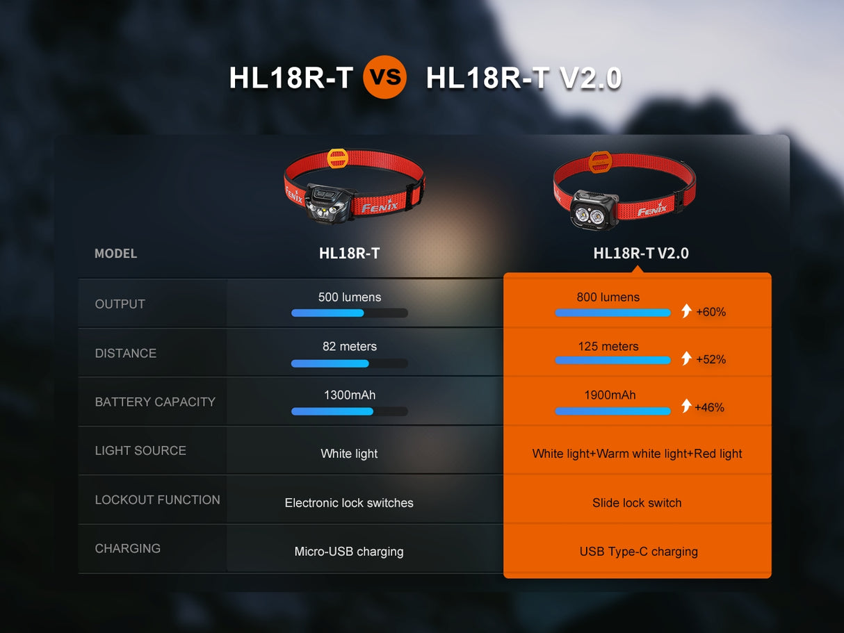 Headlamp HL18R-T V2