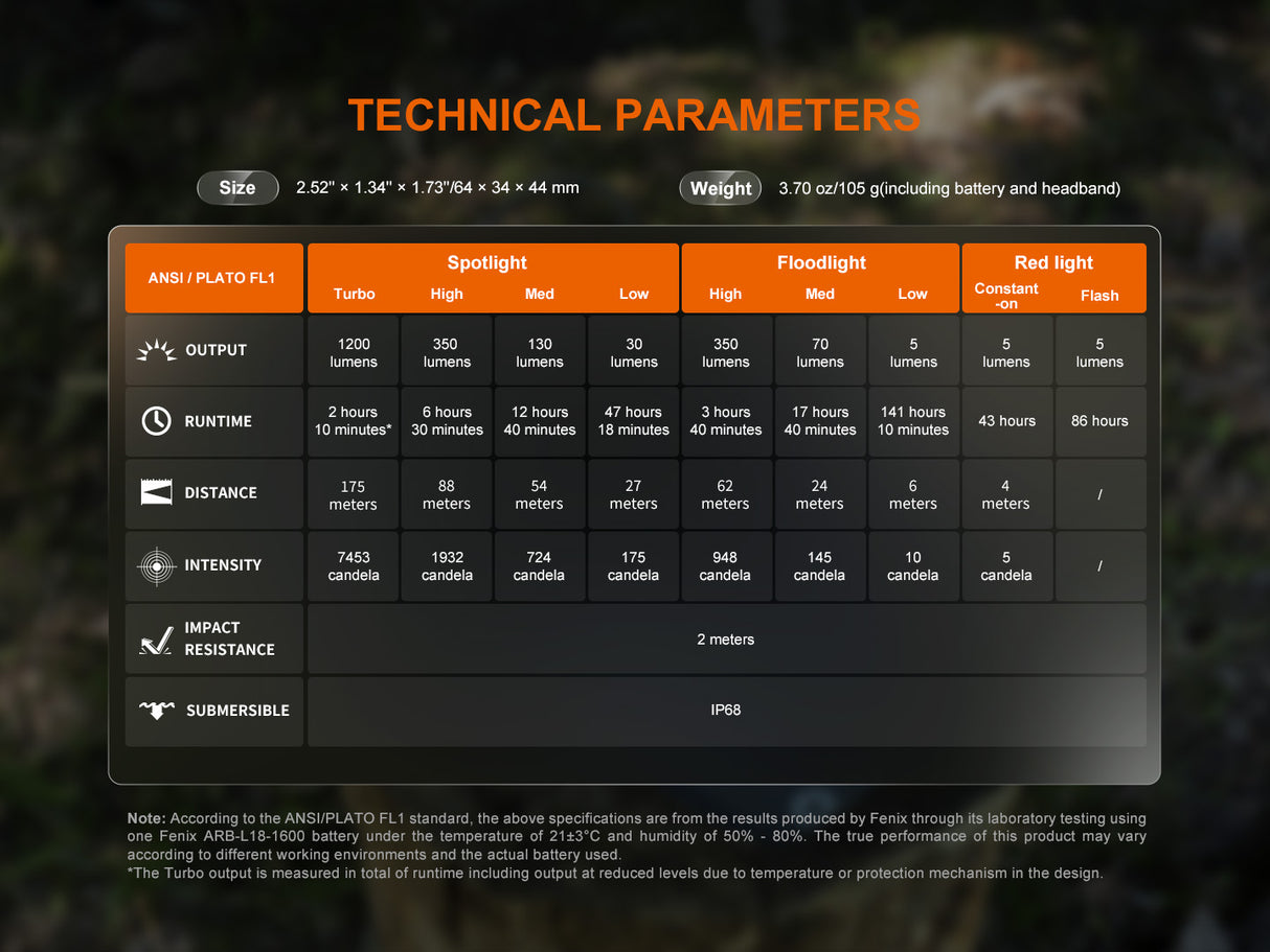 Fenix - Headlamp HM55R