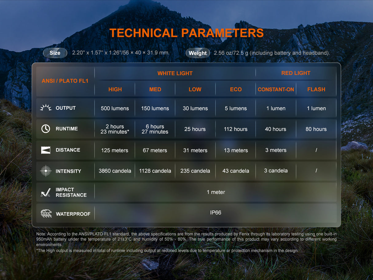 Fenix - Headlamp HL12R V2.0
