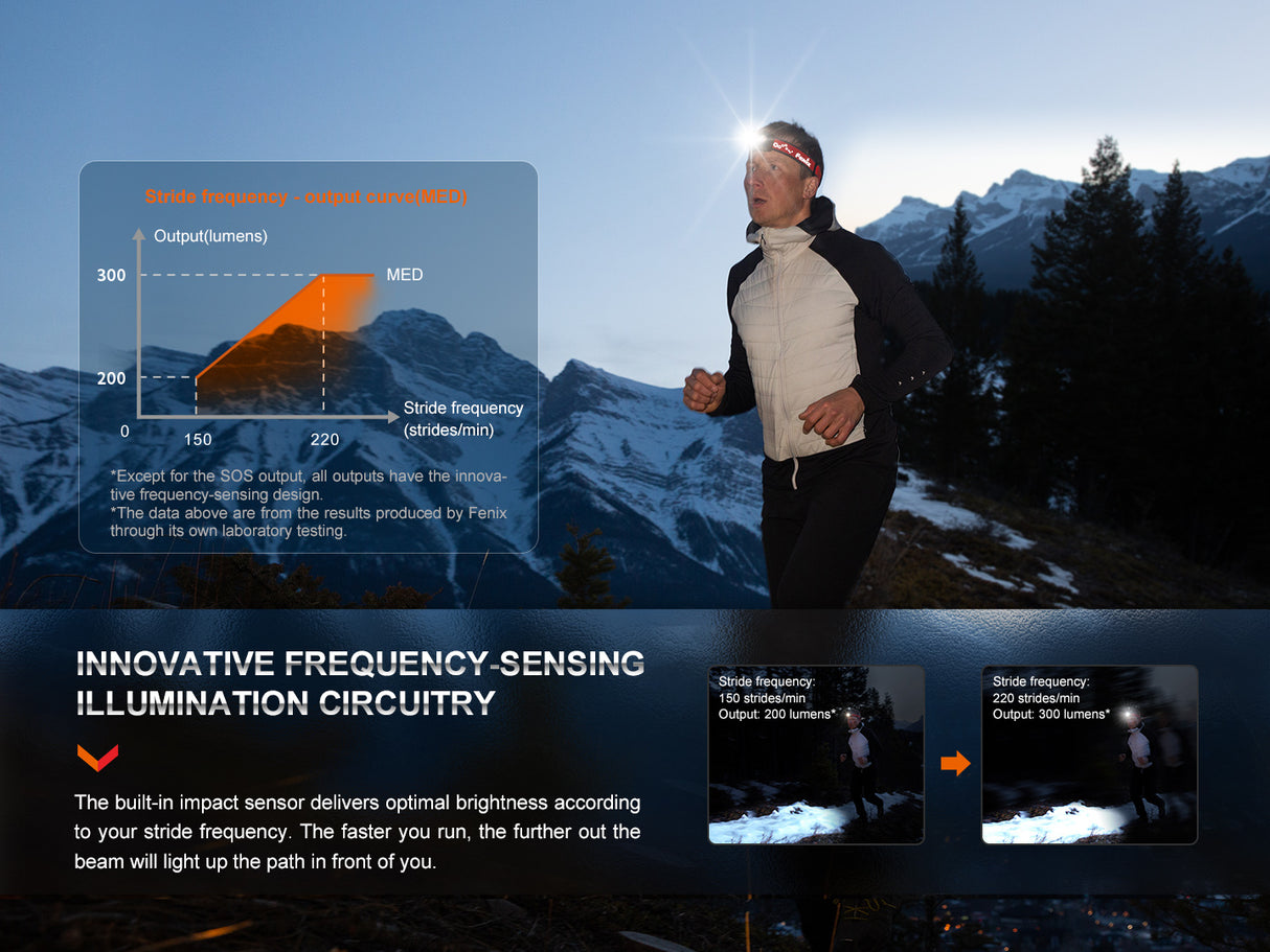 Fenix - Headlamp HL32R-T (800 lumens)