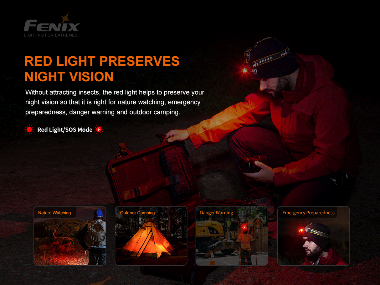 Fenix - Headlamp HM60R (1,300 lumens), black