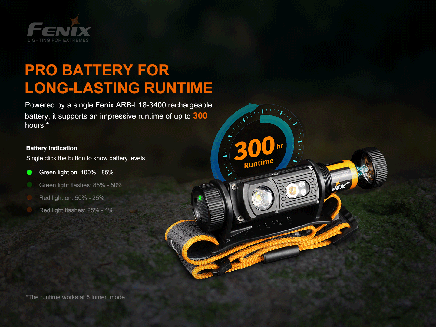 Fenix - Headlamp HM60R (1,300 lumens), black