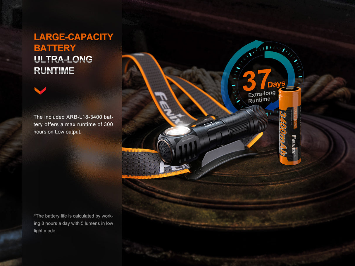 Fenix - Headlamp HM61R V2