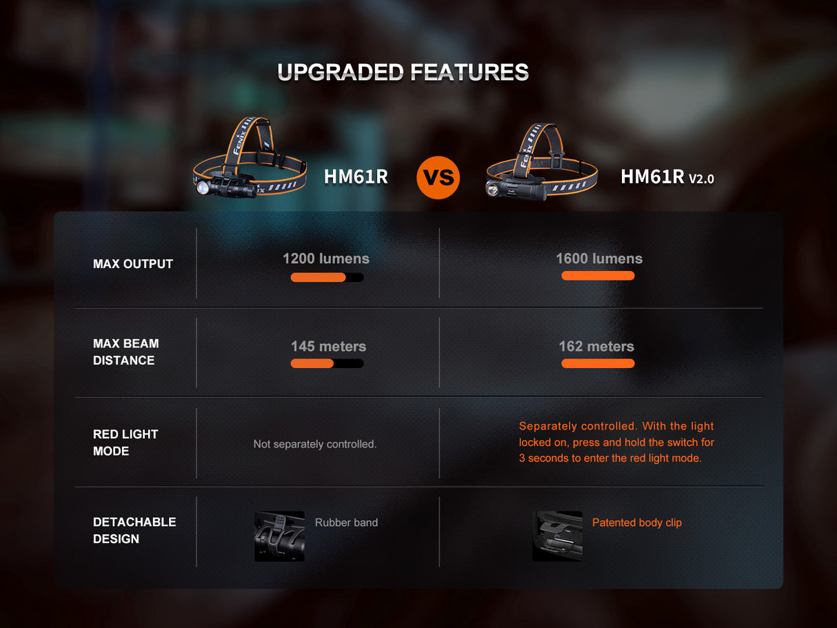 Fenix - Headlamp HM61R V2