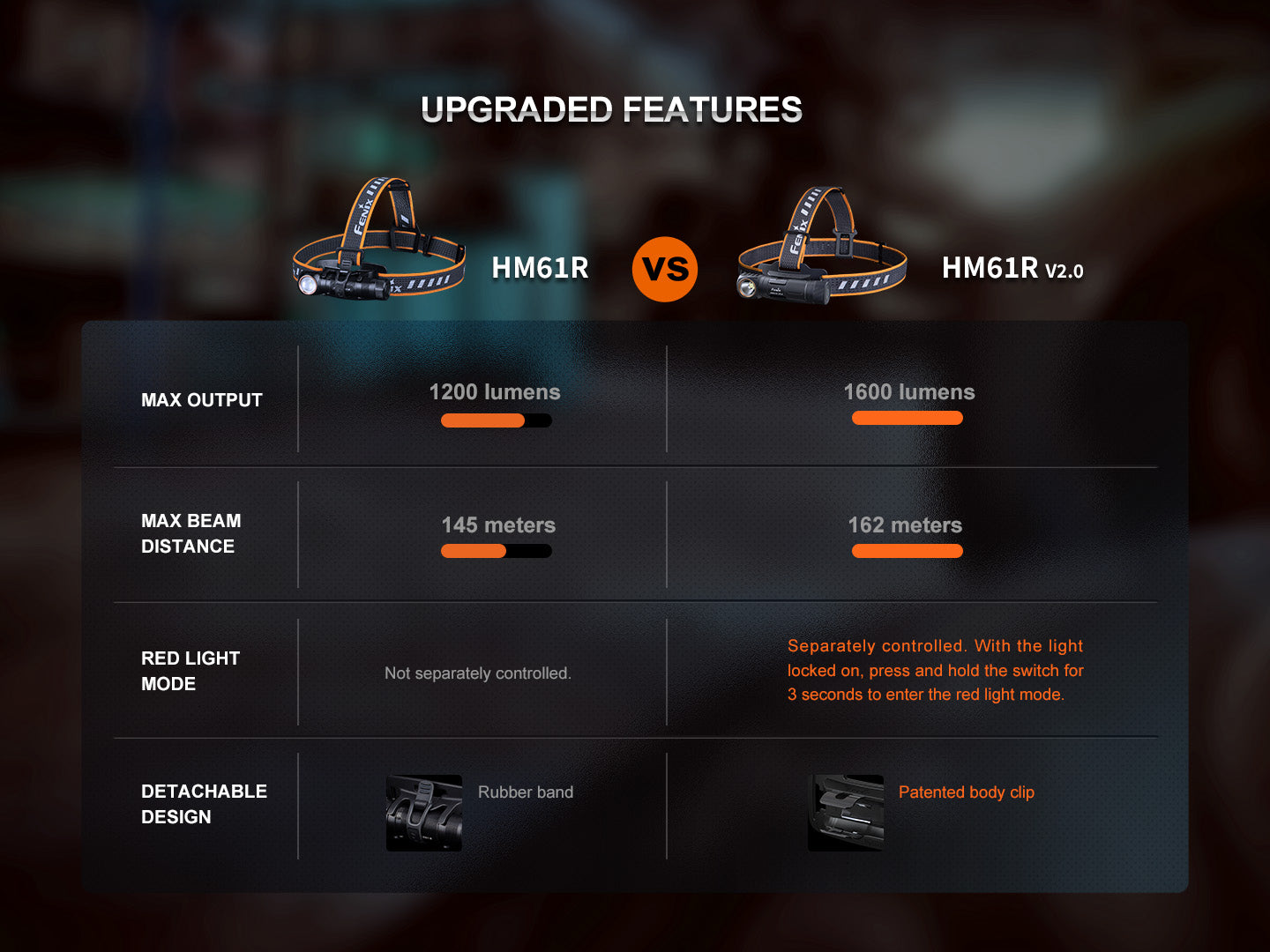 Fenix - Headlamp HM61R V2