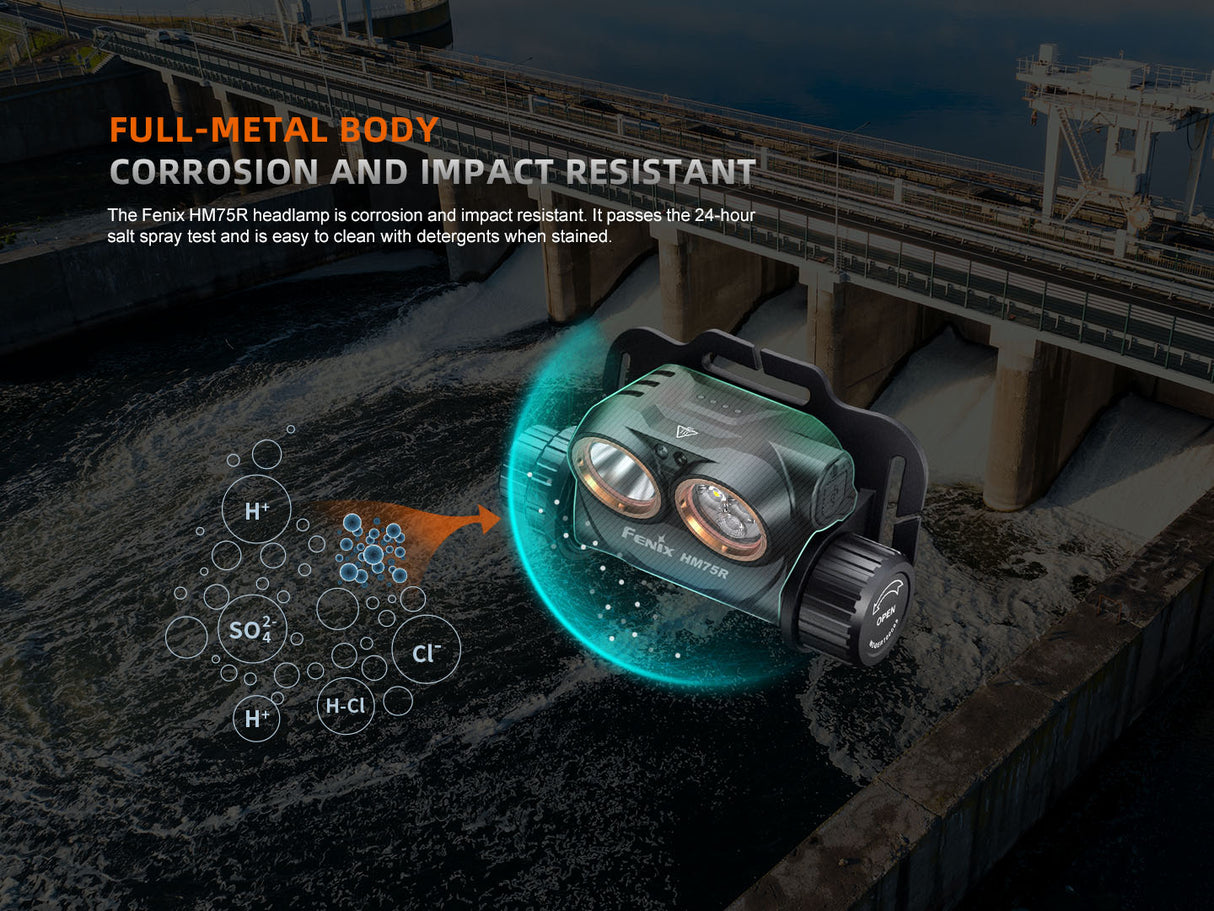 Fenix - Headlamp HM75R (1600 lumens)