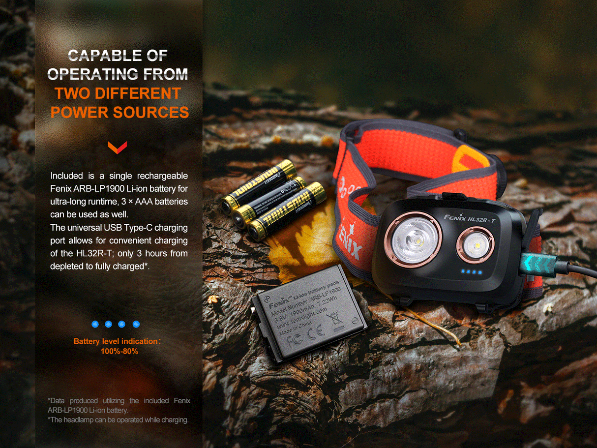 Fenix - Headlamp HL32R-T