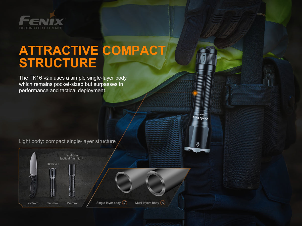 Fenix - Flashlight TK16 V2.0 (3,100 lumens)