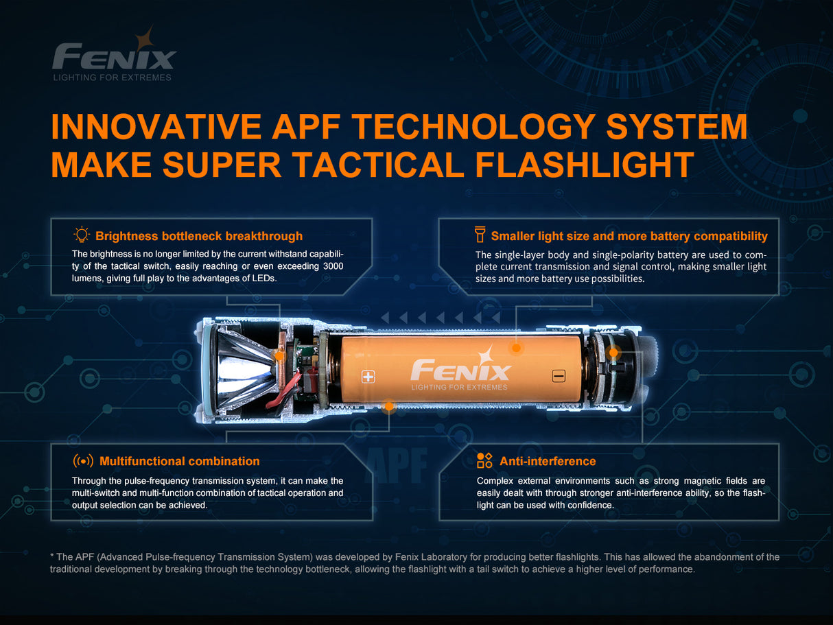 Fenix - Flashlight TK16 V2.0 (3,100 lumens)