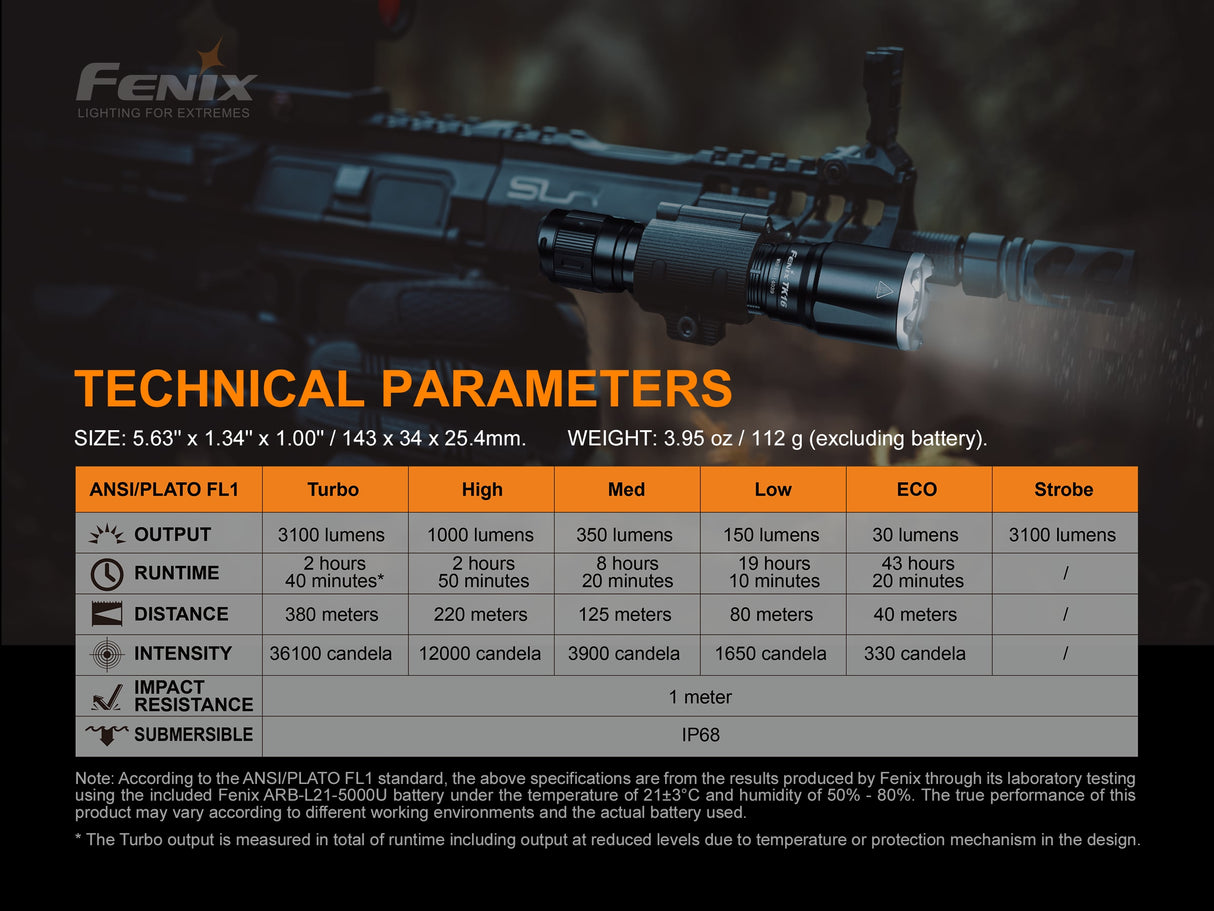 Fenix - Flashlight TK16 V2.0 (3,100 lumens)