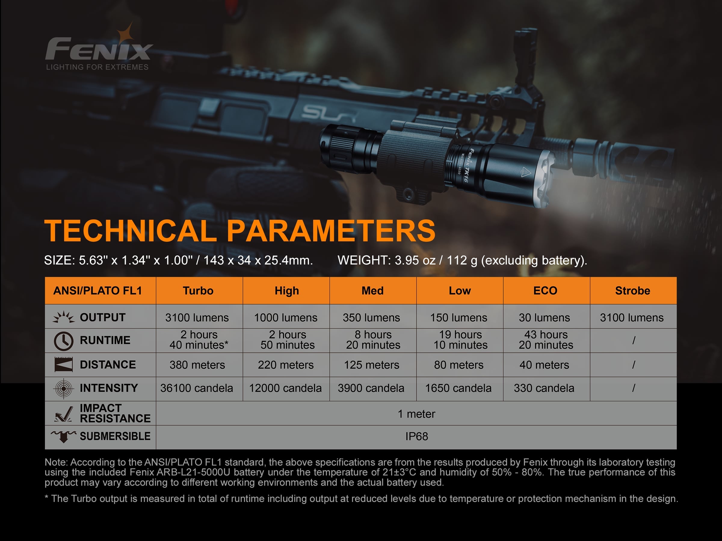 Fenix - Flashlight TK16 V2.0 (3,100 lumens)