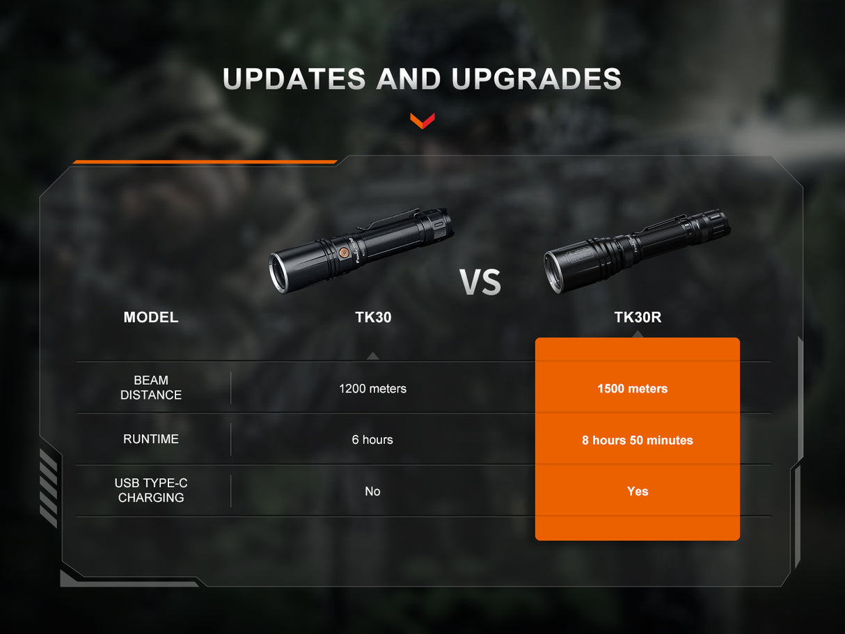 Fenix - Flashlight TK30R