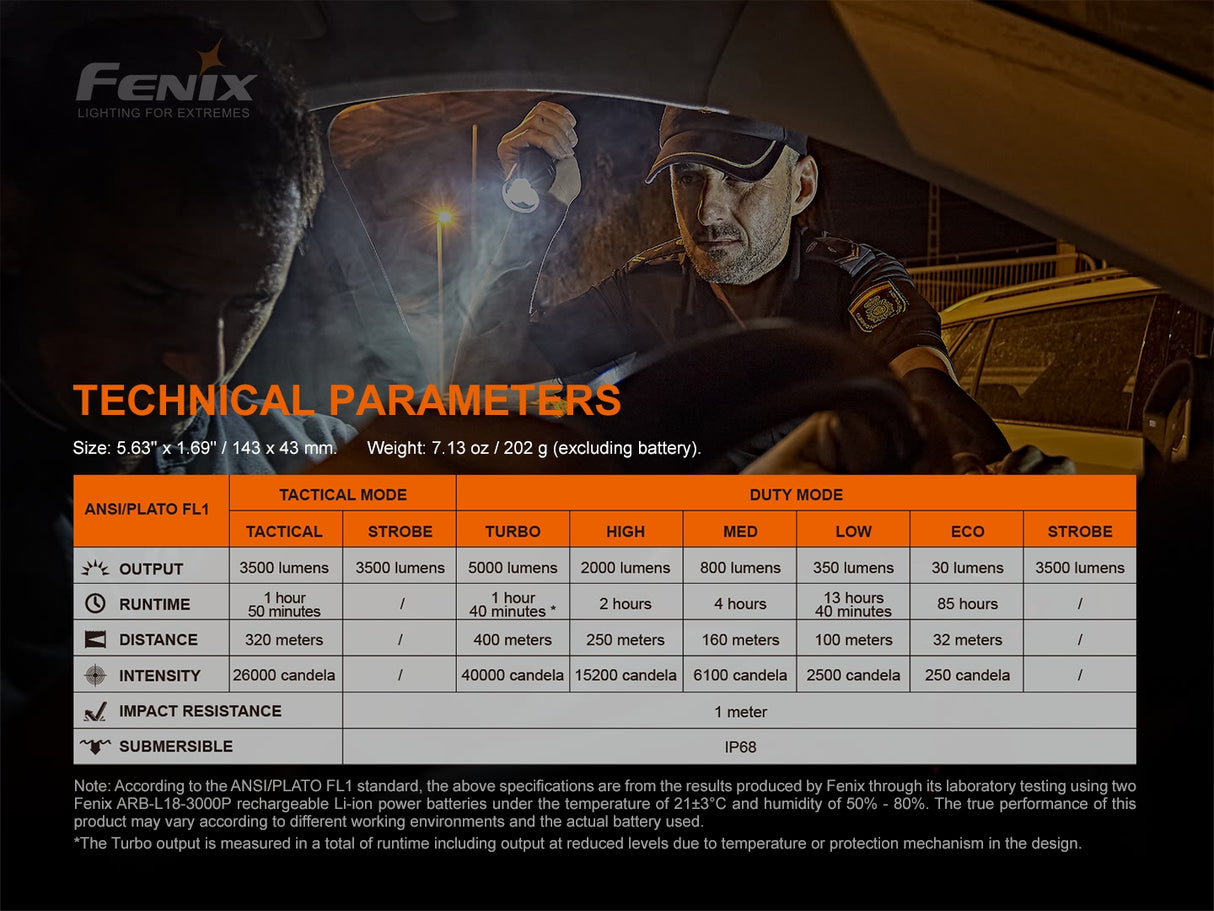 Fenix - Flashlight TK35 UE V2.0 (5,000 lumens), black