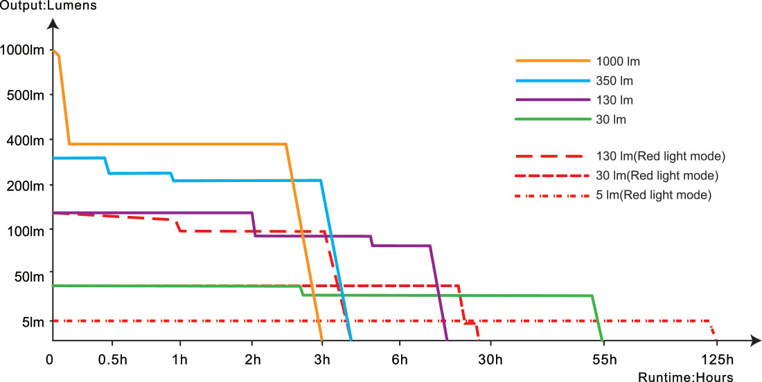 Fenix - Headlamp HL45R Black