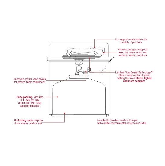 Primus Stove - Essential Trail