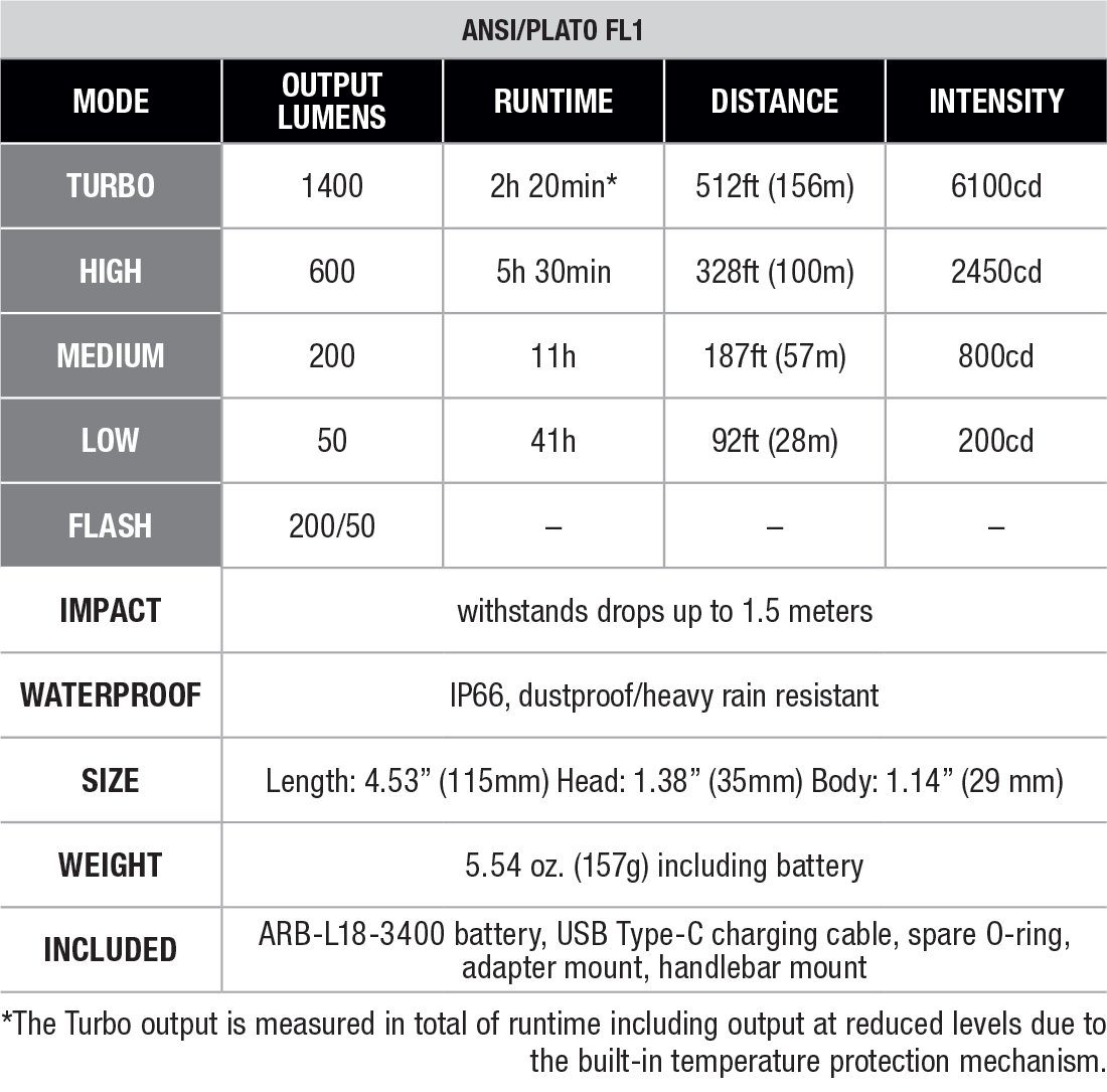 Fenix - Bike Light BC22R, Black