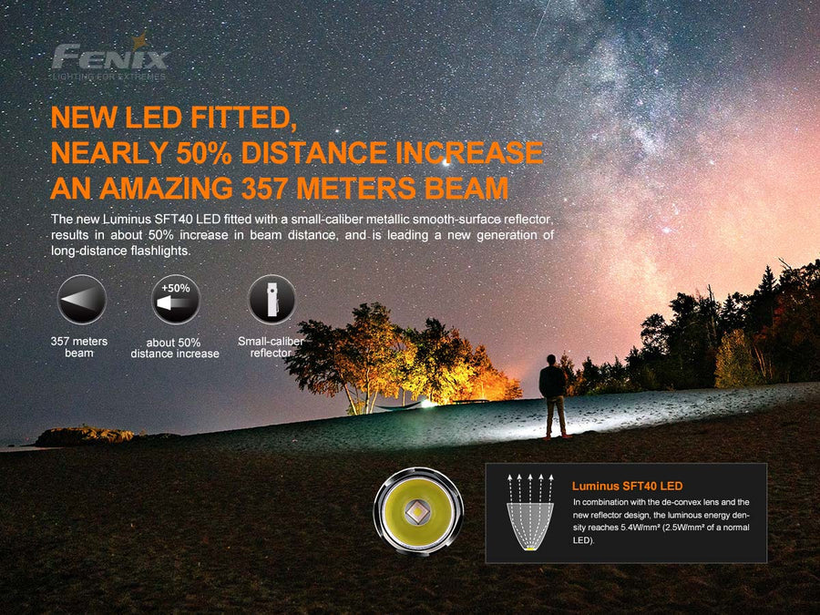 Fenix - Flashlight PD35 V3.0 (1700 lumens)