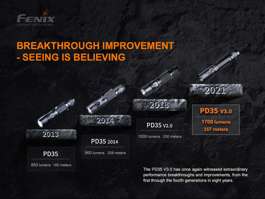 Fenix - Flashlight PD35 V3.0 (1700 lumens)