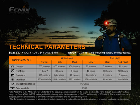 Fenix - Headlamp HM50R V2.0 (700 lumens), black