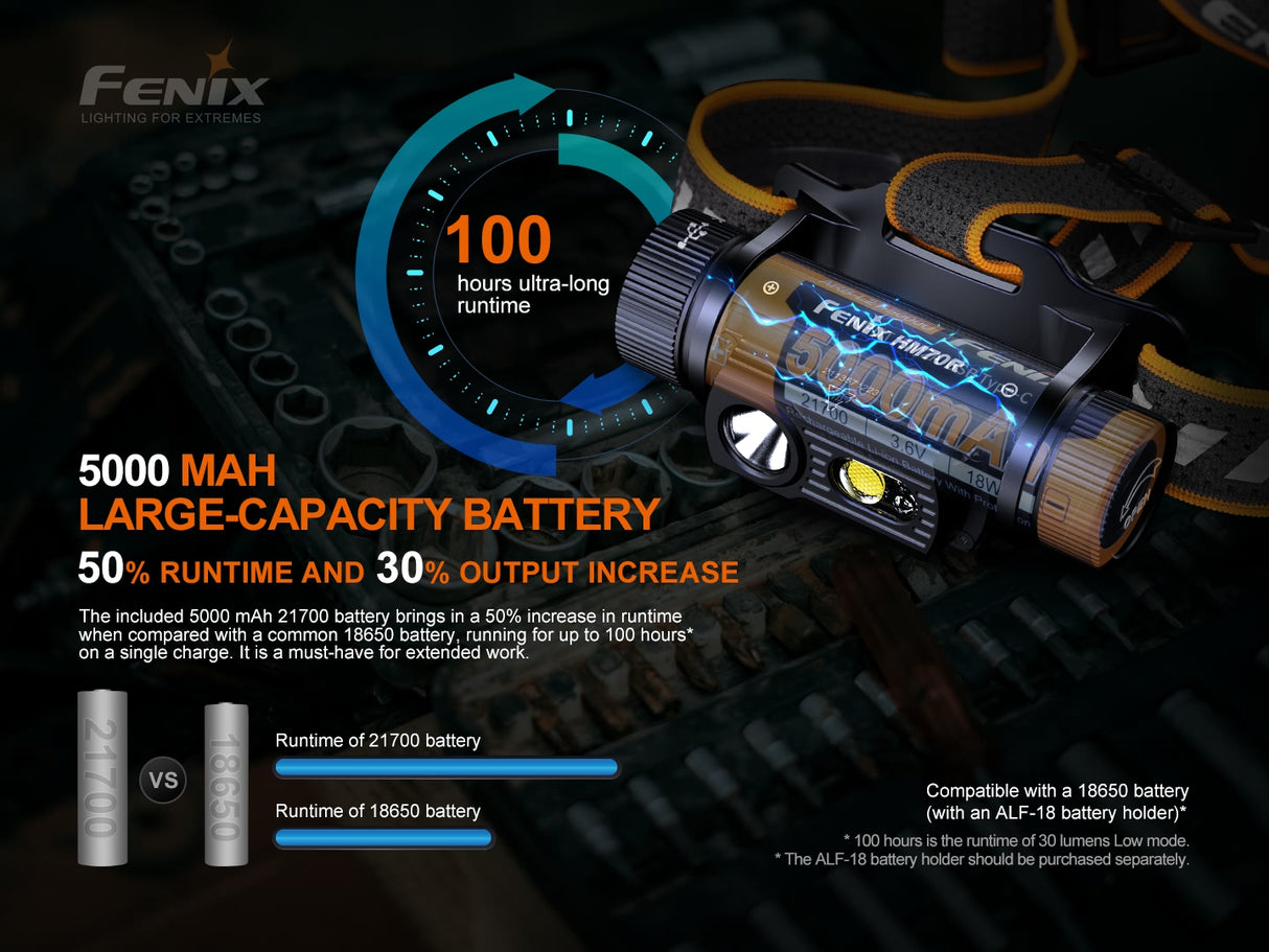 Fenix - Headlamp HM70R(1,600 lumens) Black.