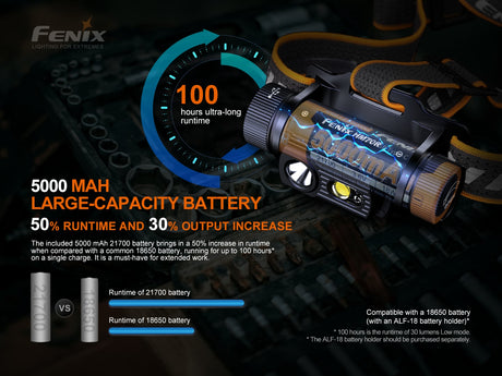 Fenix - Headlamp HM70R(1,600 lumens) Black.