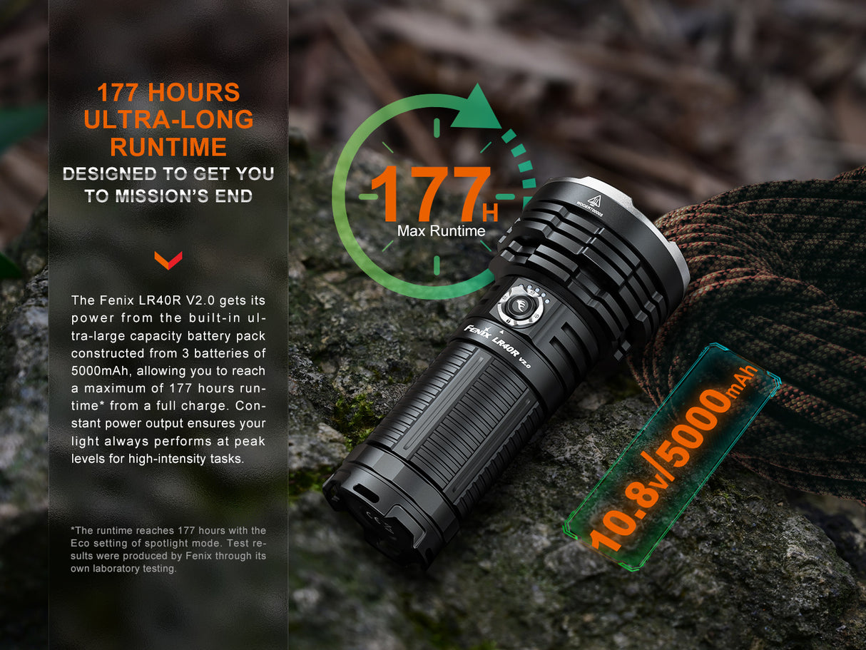 Fenix - Flashlight LR40R V2.0, Black