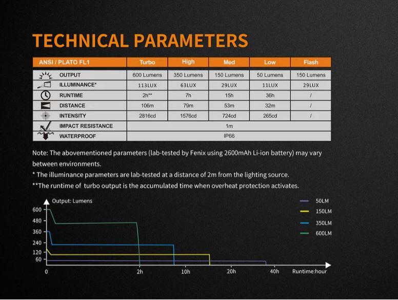Fenix - Bike Light BC25R (600 lumens)