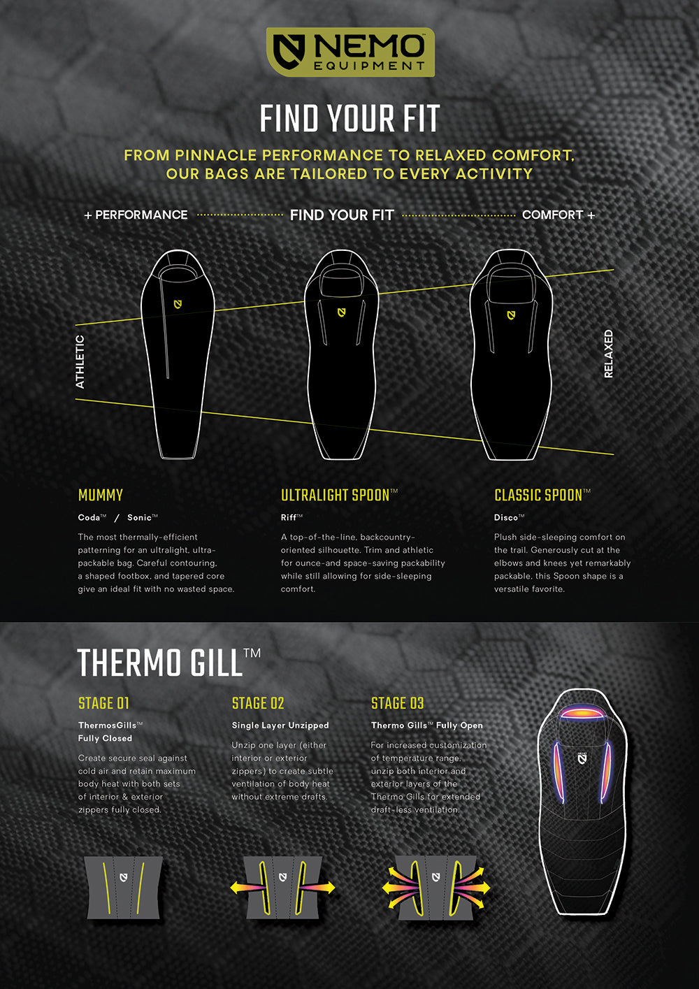 Nemo Sleeping Bag - Coda Unisex 25/35 Reg