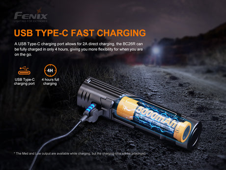 Fenix - Bike Light BC26R (1600 lumens)