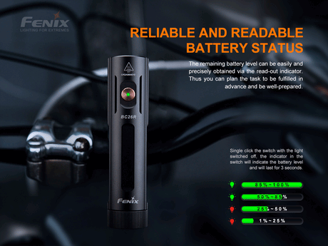 Fenix - Bike Light BC26R (1600 lumens)