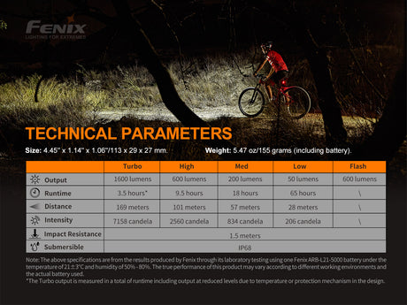 Fenix - Bike Light BC26R (1600 lumens)
