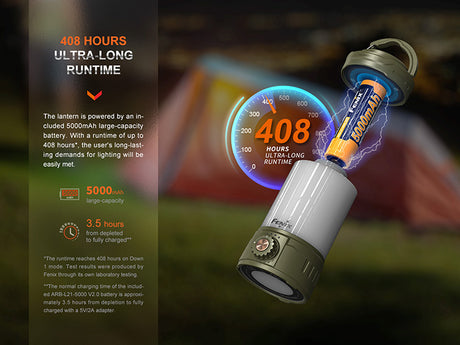 Fenix - Lantern CL26 Pro (650 lumens), olive
