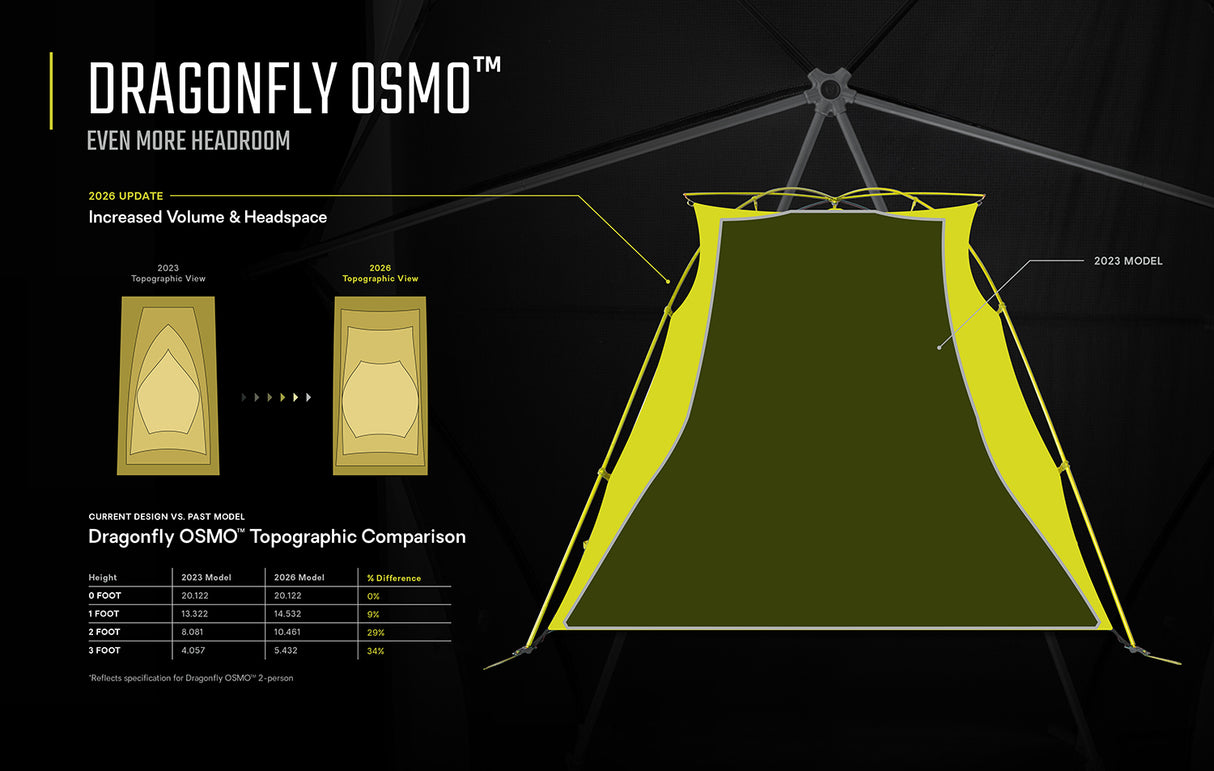 Nemo Tent - Dragonfly OSMO - 1P (26)