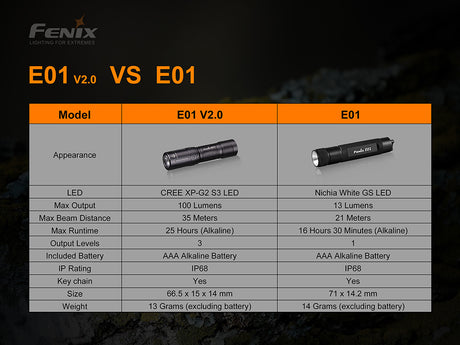 Fenix Flashlight E01 V2.0