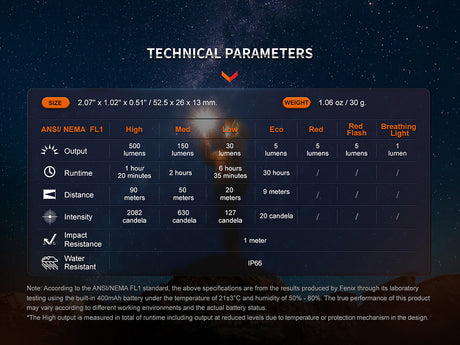 Fenix Flashlight E03R V2.0