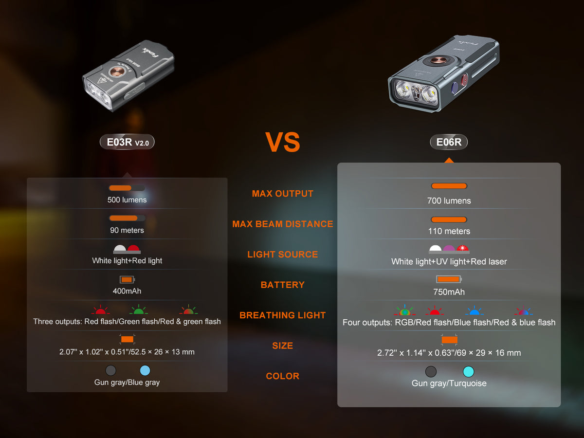 Fenix Flashlight E06R