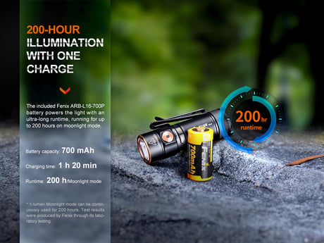 Fenix - Flashlight E18R V2.0, Black