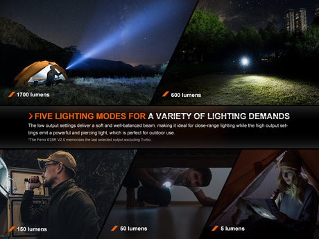 Fenix - Flashlight E28R V2.0 (1,700 lumens), black